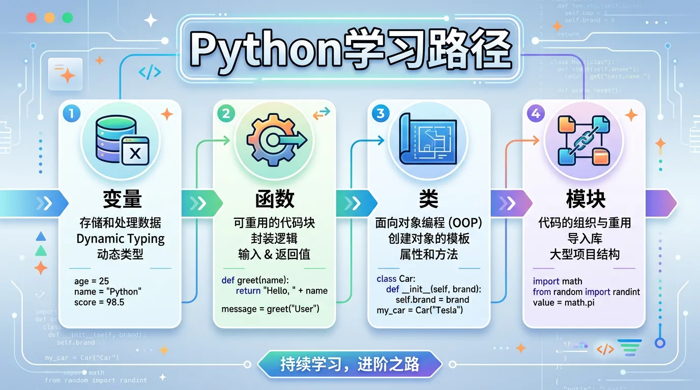 將關鍵點轉化為結構化的視覺效果